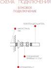 Полотенцесушитель водяной Terminus Квинта П5 500*730 (500)